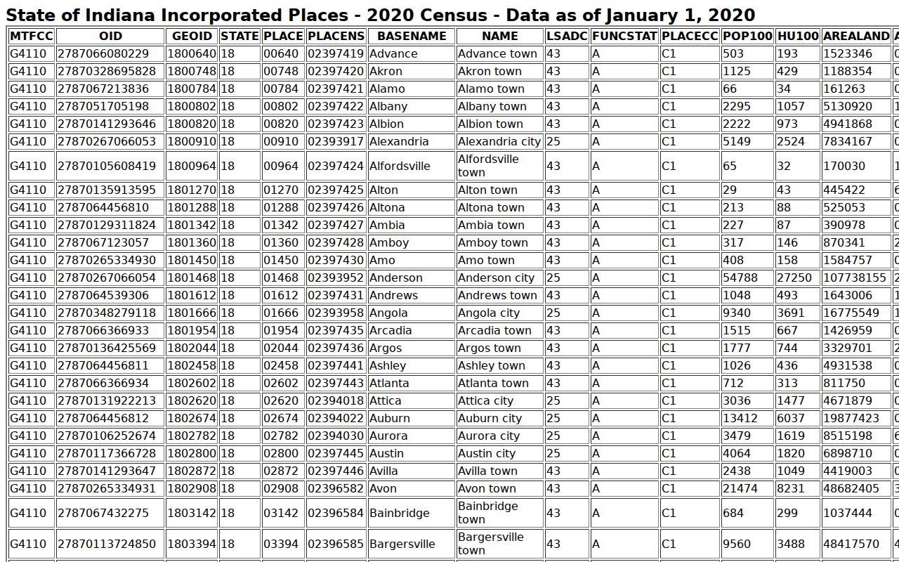 Jamestown court records population context from Census rows